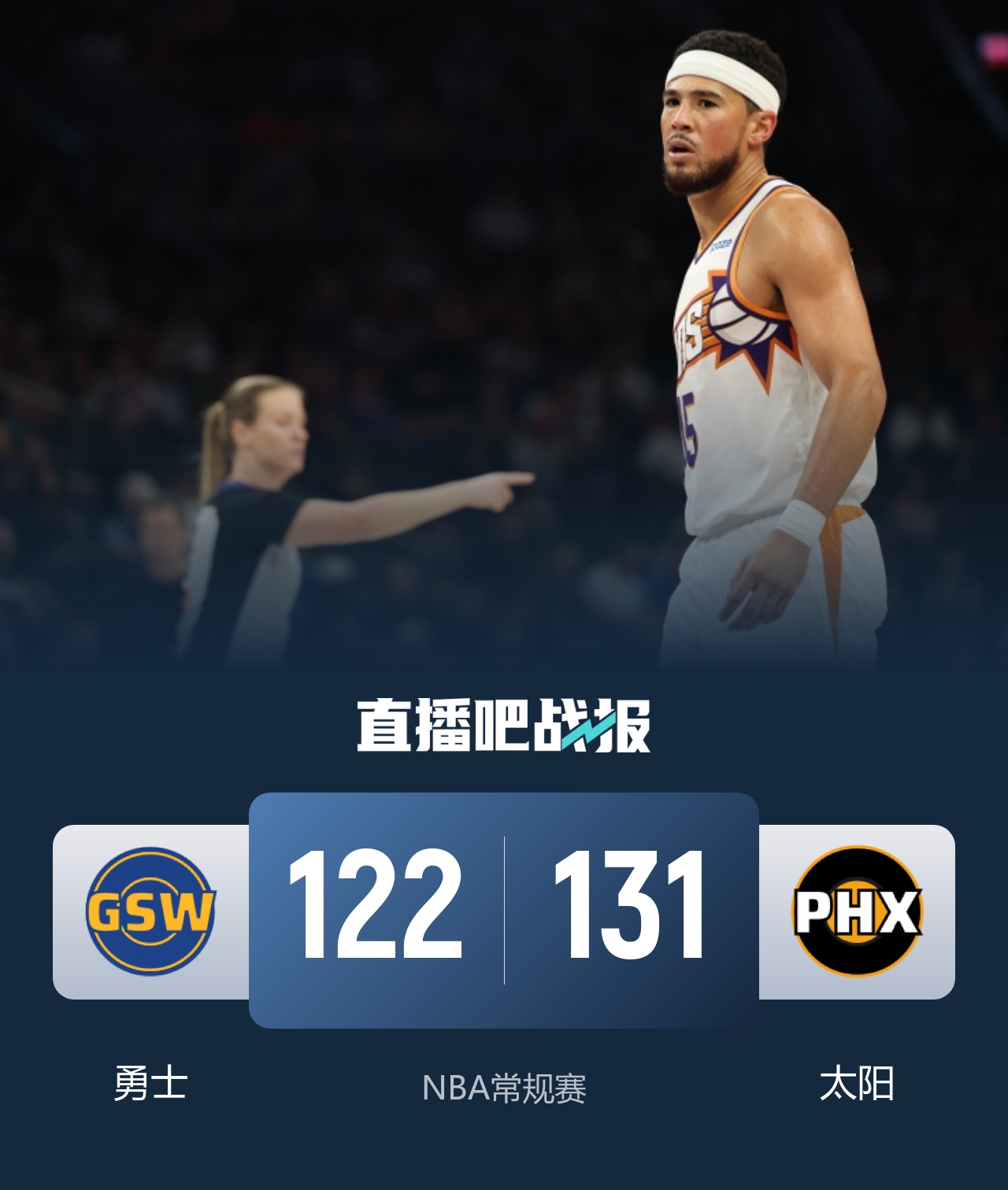 🏀太阳送残阵勇士3连败 布克43+7+7 伦德博格26+9 梅尔顿25+5+5
